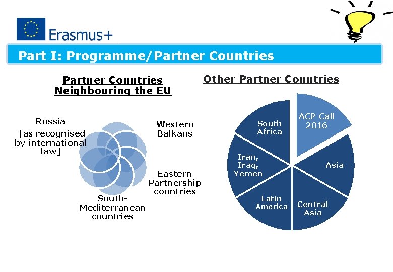 Part I: Programme/Partner Countries Neighbouring the EU Russia [as recognised by international law] South.