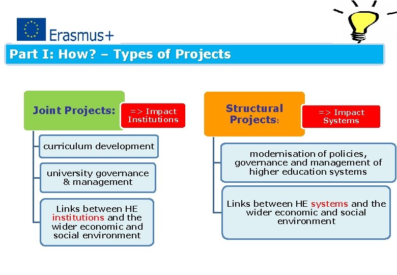 Part I: How? – Types of Projects Joint Projects: => Impact Institutions curriculum development