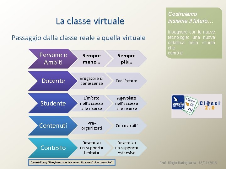 La classe virtuale Passaggio dalla classe reale a quella virtuale Persone e Ambiti Sempre