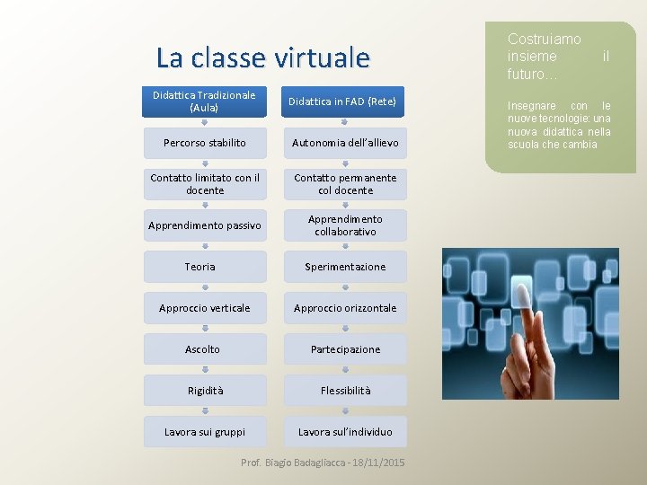 La classe virtuale Didattica Tradizionale (Aula) Didattica in FAD (Rete) Percorso stabilito Autonomia dell’allievo