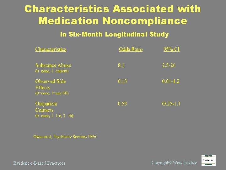 Characteristics Associated with Medication Noncompliance in Six-Month Longitudinal Study Evidence-Based Practices Copyright West Institute