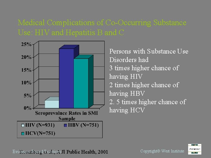 Medical Complications of Co-Occurring Substance Use: HIV and Hepatitis B and C Persons with
