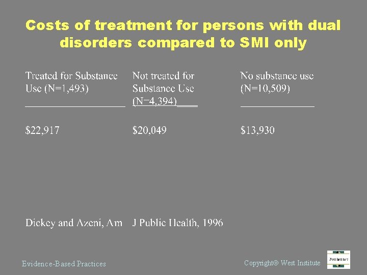 Costs of treatment for persons with dual disorders compared to SMI only Evidence-Based Practices