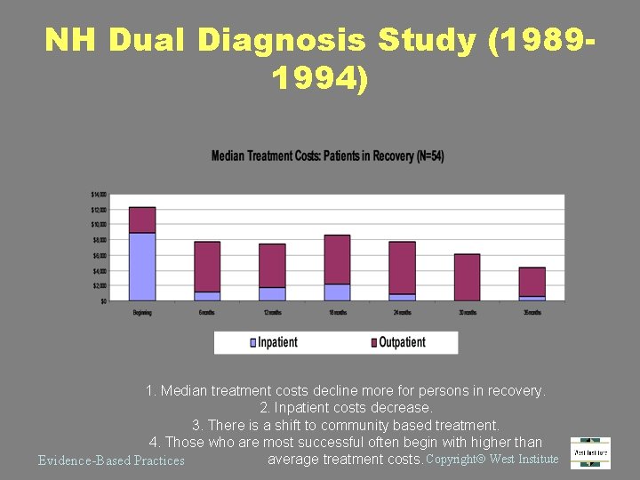 NH Dual Diagnosis Study (19891994) 1. Median treatment costs decline more for persons in