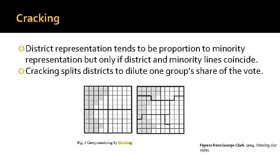 Cracking District representation tends to be proportion to minority representation but only if district