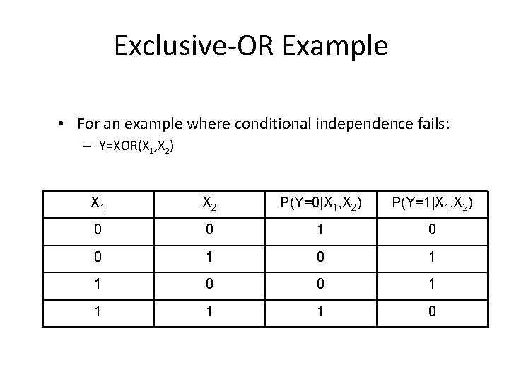 Exclusive-OR Example • For an example where conditional independence fails: – Y=XOR(X 1, X