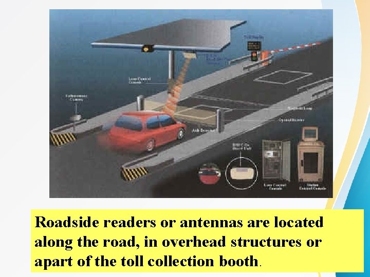 Roadside readers or antennas are located along the road, in overhead structures or apart Roadside readers or antennas are located along the road, in overhead structures or apart