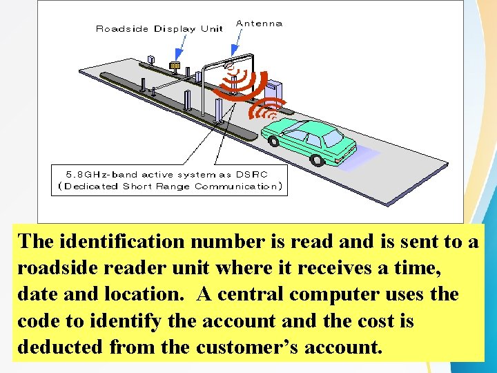 The identification number is read and is sent to a roadside reader unit where The identification number is read and is sent to a roadside reader unit where