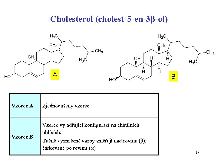 Cholesterol (cholest-5 -en-3β-ol) A Vzorec B B Zjednodušený vzorec Vzorec vyjadřující konfiguraci na chirálních