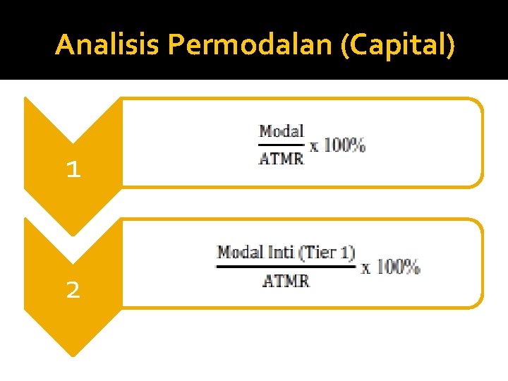 Analisis Permodalan (Capital) 1 2 