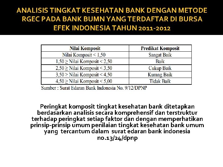 ANALISIS TINGKAT KESEHATAN BANK DENGAN METODE RGEC PADA BANK BUMN YANG TERDAFTAR DI BURSA