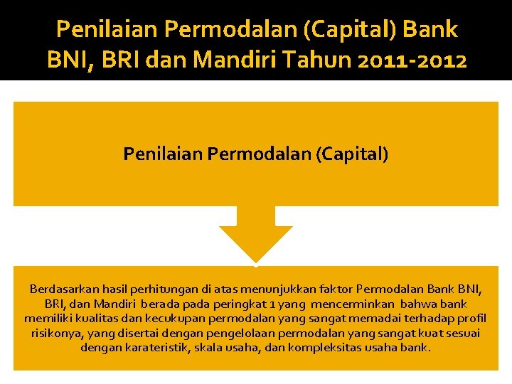 Penilaian Permodalan (Capital) Bank BNI, BRI dan Mandiri Tahun 2011 -2012 Penilaian Permodalan (Capital)