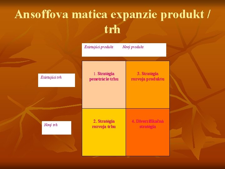 Ansoffova matica expanzie produkt / trh Existujúci produkt 1. Stratégia Nový produkt Existujúci trh