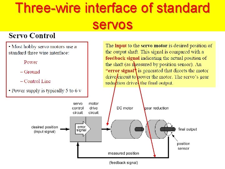 Three-wire interface of standard servos 