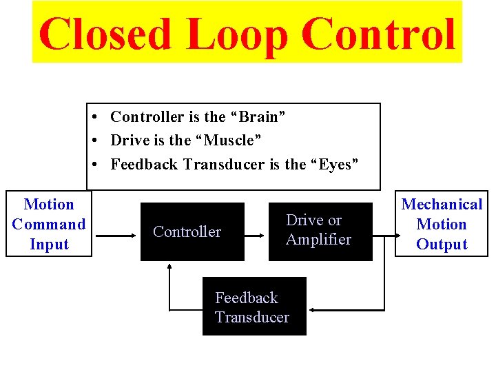 Closed Loop Control Your Partner In Productivity • Controller is the “Brain” • Drive
