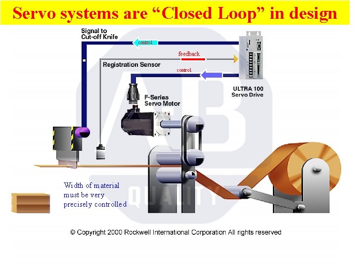Servo systems are “Closed Loop” in design Your Partner In Productivity control feedback •