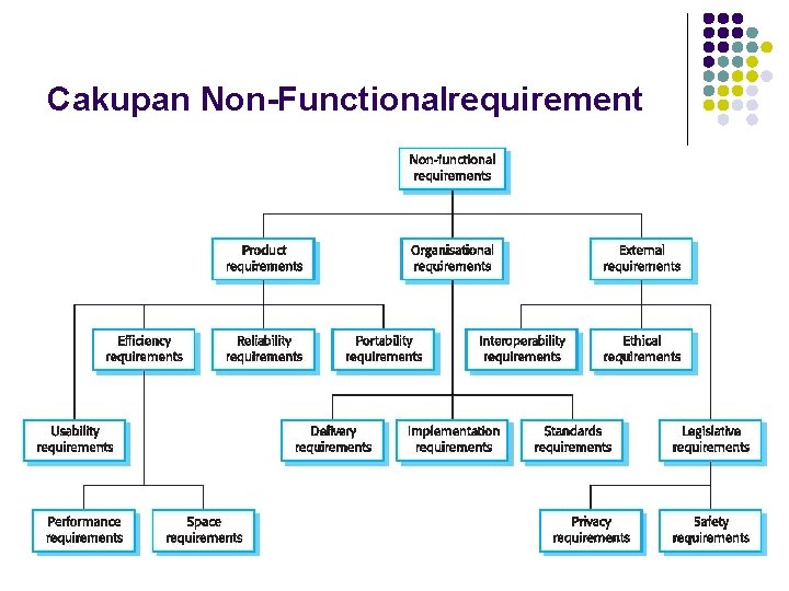 Cakupan Non Functionalrequirement 