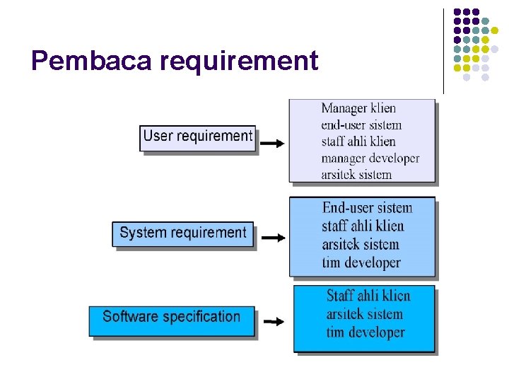 Pembaca requirement 