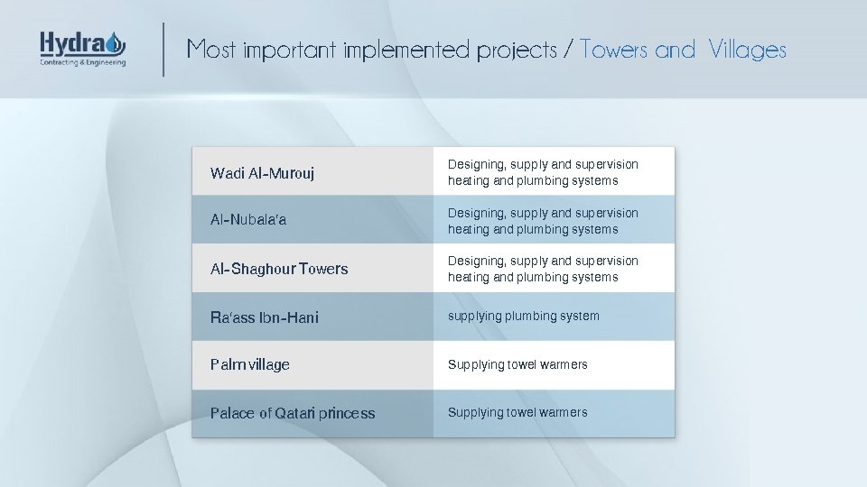 Most important implemented projects / Towers and Villages Wadi Al-Murouj Designing, supply and supervision