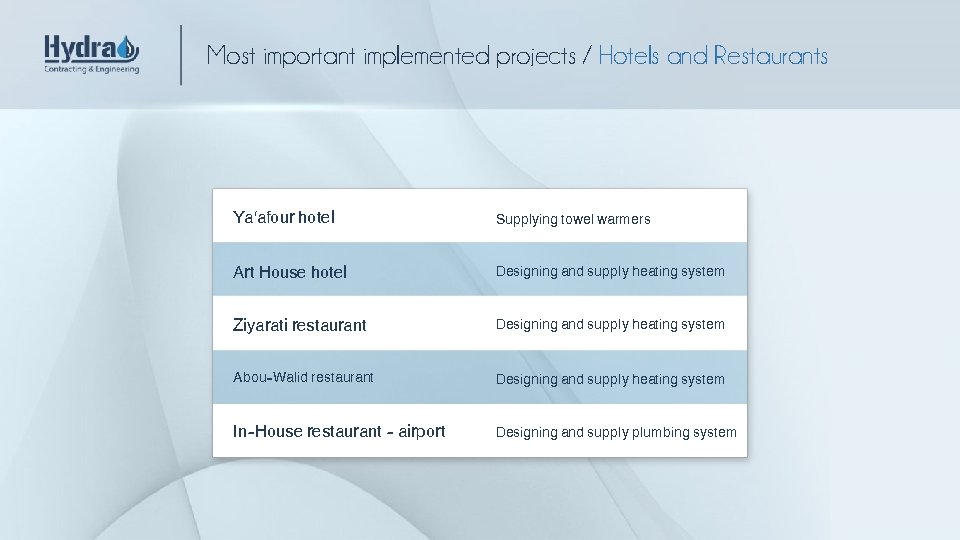 Most important implemented projects / Hotels and Restaurants Ya’afour hotel Supplying towel warmers Art