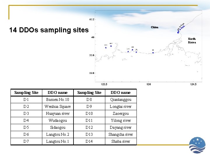 China 14 DDOs sampling sites North Korea Sampling Site DDO name D 1 Bamen