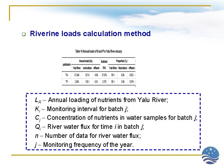 q Riverine loads calculation method LR Annual loading of nutrients from Yalu River; Ki