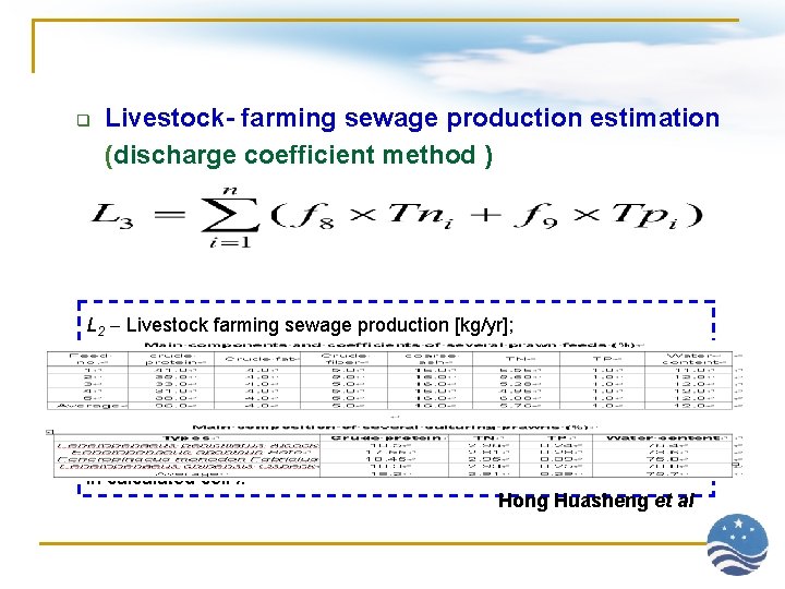 q Livestock- farming sewage production estimation (discharge coefficient method ) L 2 Livestock farming