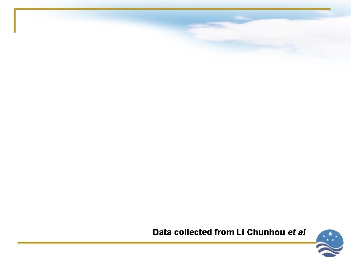 Data collected from Li Chunhou et al 