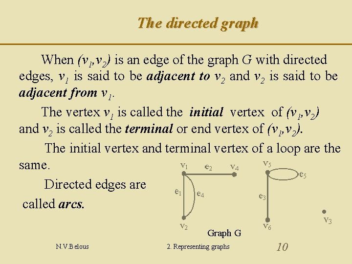 The directed graph When (v 1, v 2) is an edge of the graph