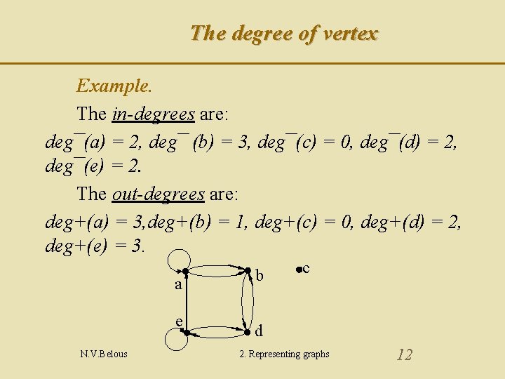 The degree of vertex Example. The in-degrees are: deg¯(a) = 2, deg¯ (b) = The degree of vertex Example. The in-degrees are: deg¯(a) = 2, deg¯ (b) =