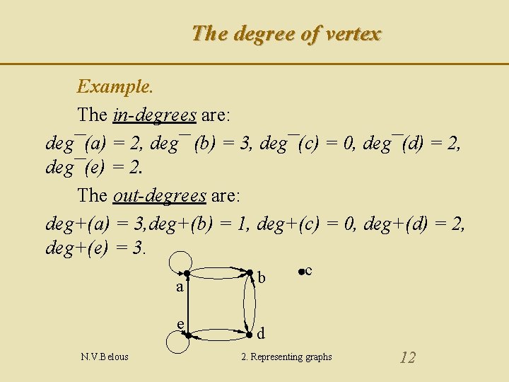 The degree of vertex Example. The in-degrees are: deg¯(a) = 2, deg¯ (b) =