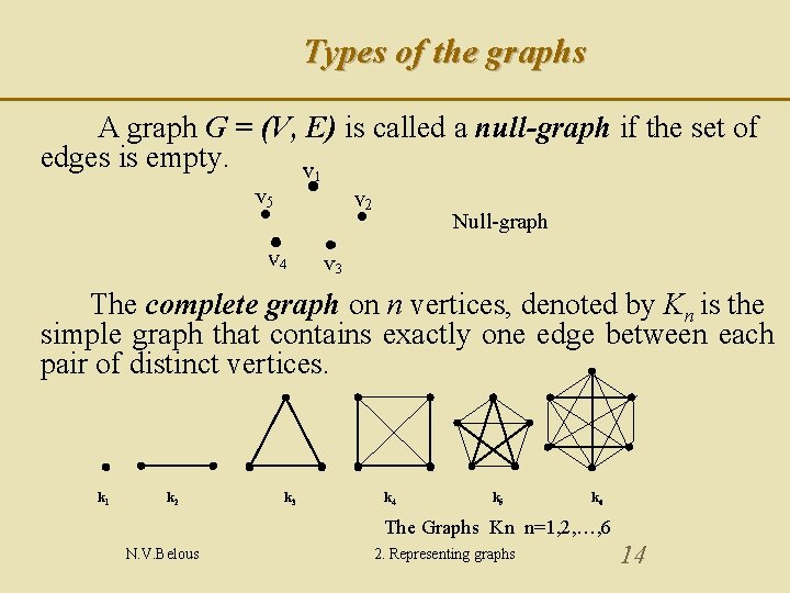 Types of the graphs A graph G = (V, E) is called a null-graph