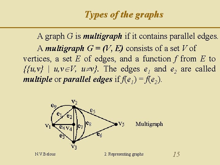 Types of the graphs A graph G is multigraph if it contains parallel edges.