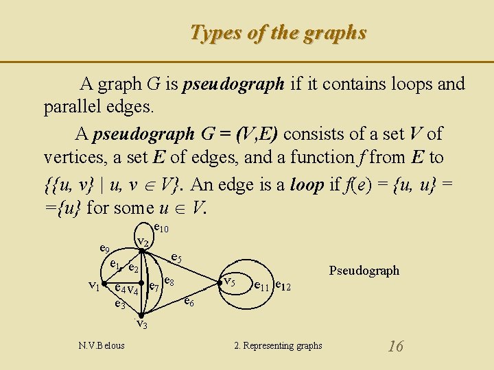 Types of the graphs A graph G is pseudograph if it contains loops and
