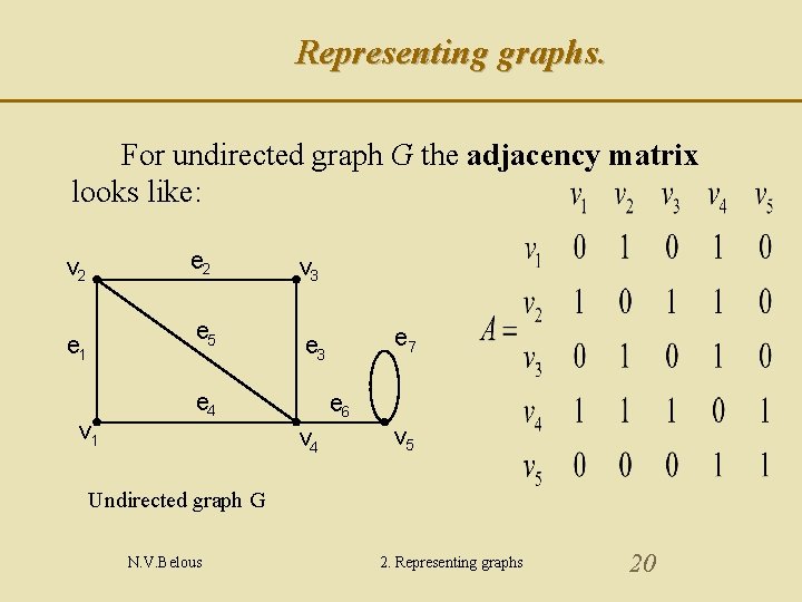 Representing graphs. For undirected graph G the adjacency matrix looks like: e 2 v