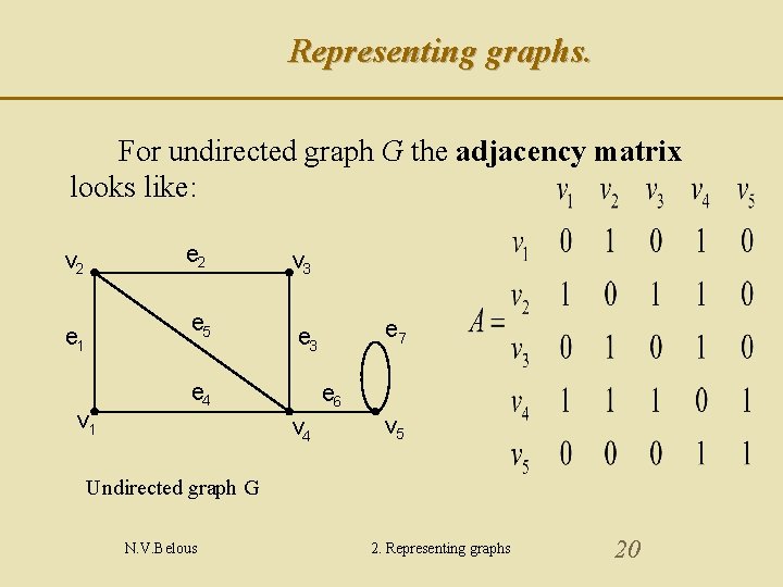 Representing graphs. For undirected graph G the adjacency matrix looks like: e 2 v Representing graphs. For undirected graph G the adjacency matrix looks like: e 2 v