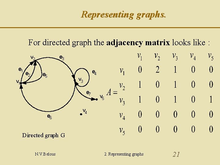 Representing graphs. For directed graph the adjacency matrix looks like : e 3 v