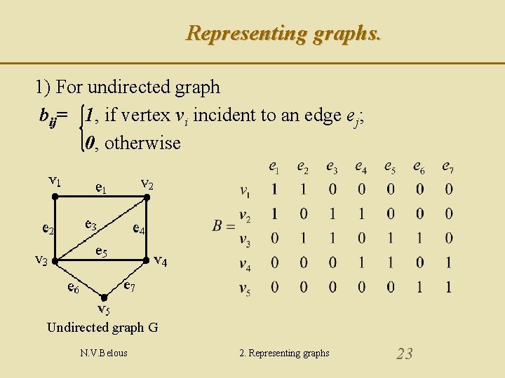 Representing graphs. 1) For undirected graph bij= 1, if vertex vi incident to an