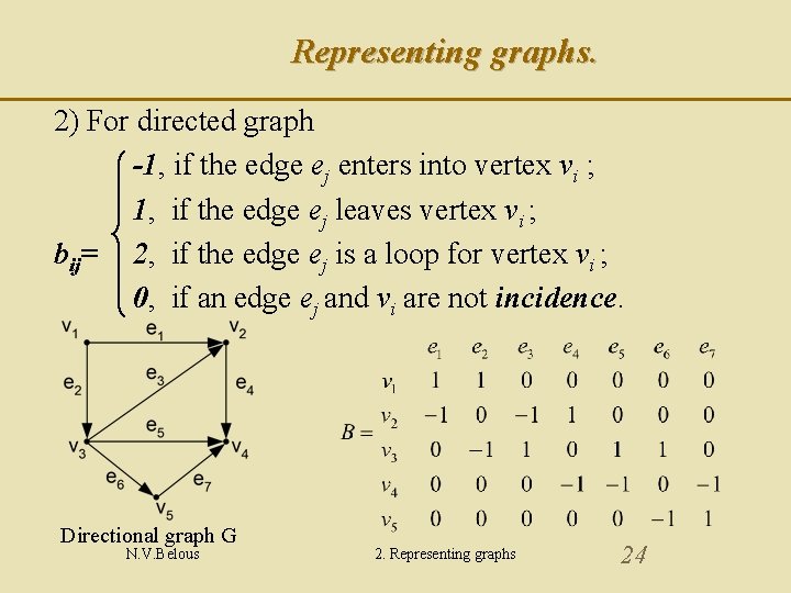 Representing graphs. 2) For directed graph -1, if the edge ej enters into vertex Representing graphs. 2) For directed graph -1, if the edge ej enters into vertex
