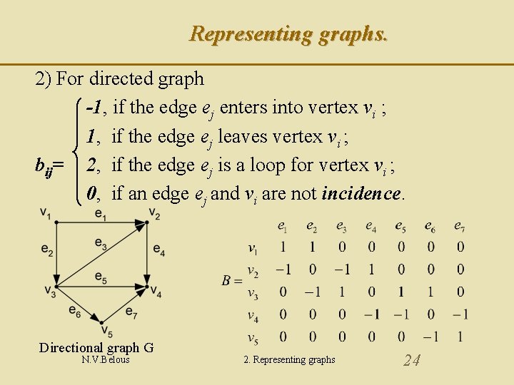 Representing graphs. 2) For directed graph -1, if the edge ej enters into vertex