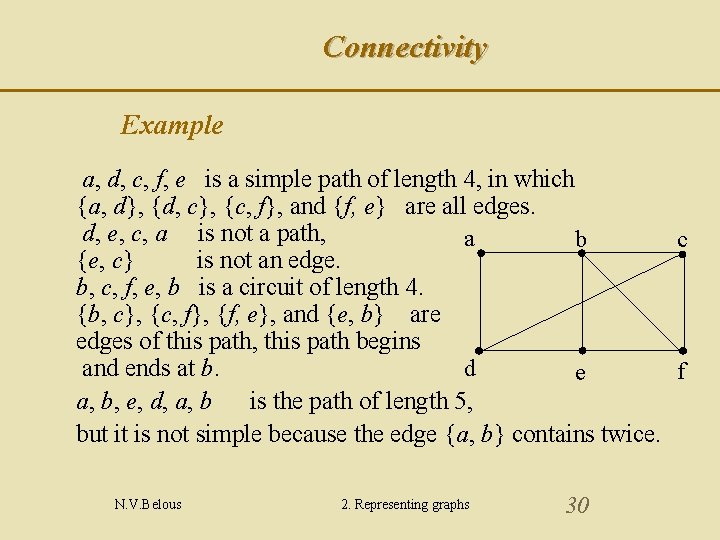 Connectivity Example a, d, c, f, e is a simple path of length 4,