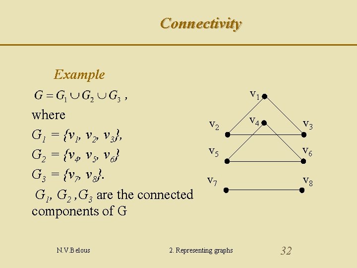 Connectivity Example v 1 , where v 2 G 1 = {v 1, v