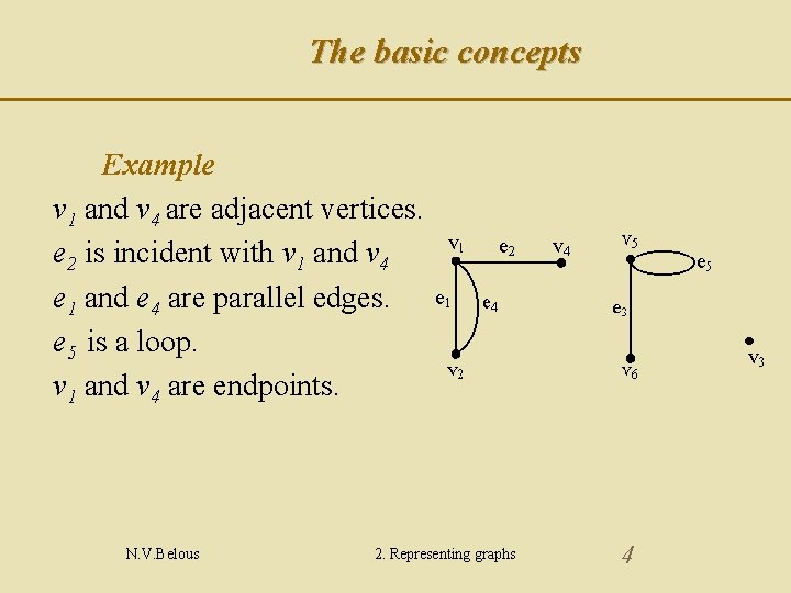 The basic concepts Example v 1 and v 4 are adjacent vertices. e 2