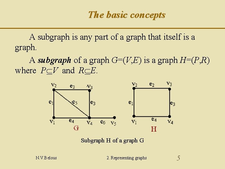 The basic concepts A subgraph is any part of a graph that itself is