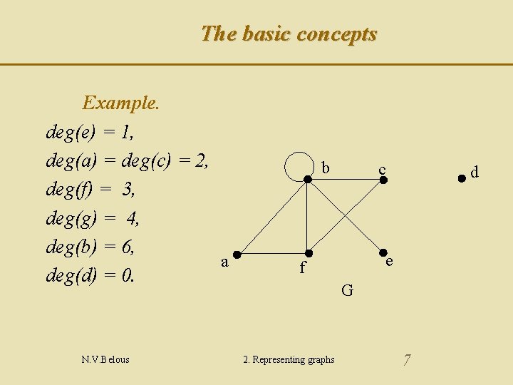 The basic concepts Example. deg(e) = 1, deg(a) = deg(c) = 2, deg(f) =