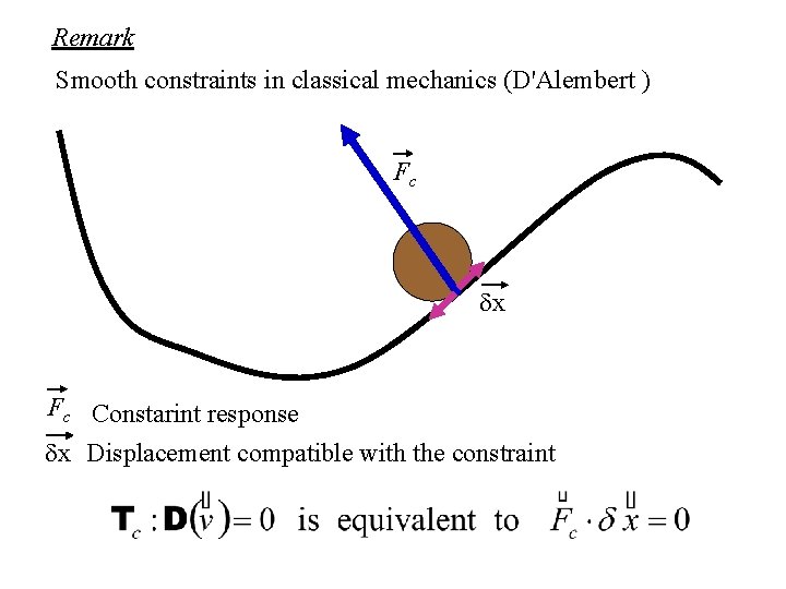 Remark Smooth constraints in classical mechanics (D'Alembert ) Fc dx Fc Constarint response dx