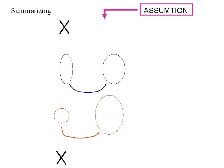 Summarizing ASSUMTION 