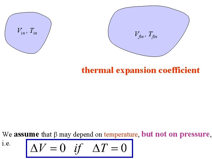 Vin , Tin Vfin , Tfin thermal expansion coefficient We assume that b may