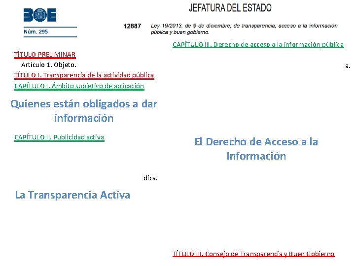 TÍTULO PRELIMINAR Artículo 1. Objeto. TÍTULO I. Transparencia de la actividad pública CAPÍTULO I.