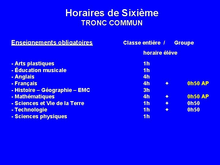 Horaires de Sixième TRONC COMMUN Enseignements obligatoires Classe entière / Groupe horaire élève -